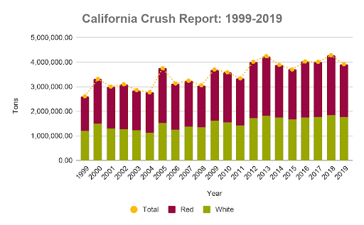 California Crush Report